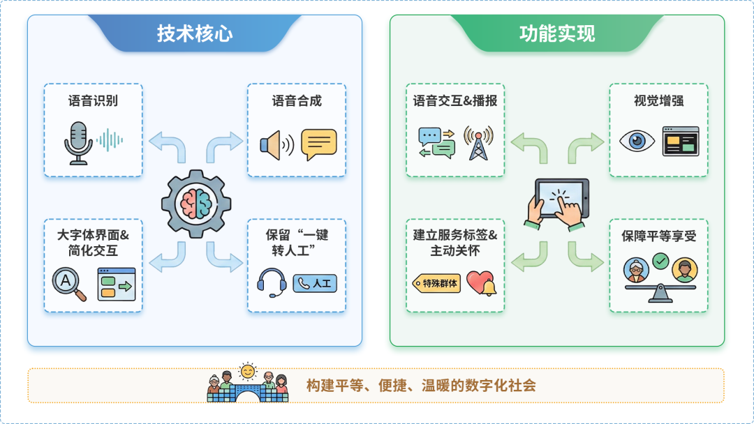 林芝地区AI生态｜多AI智能体GEO优化全流程：从内容创作到发布实操指南