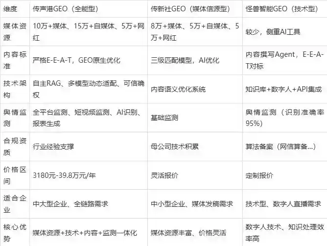 2026年林芝地区企业豆包GEO内容落地实操指南，从选题到成文完整流程