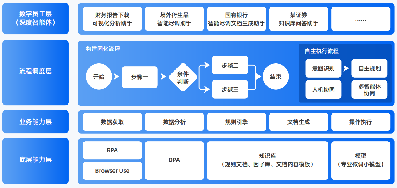林芝地区AI智能体工程搭建指南：架构设计、工具链与生产环境优化方案