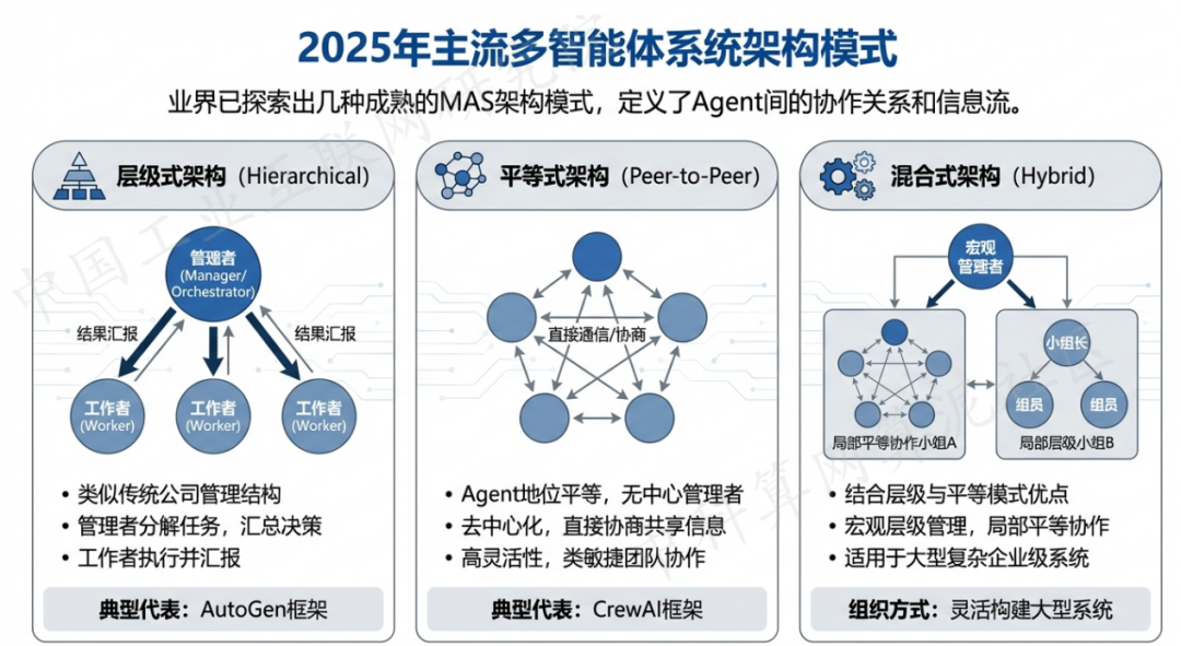 林芝地区 AI 智能体商业应用探析：智能自主程序助力企业数字化升级