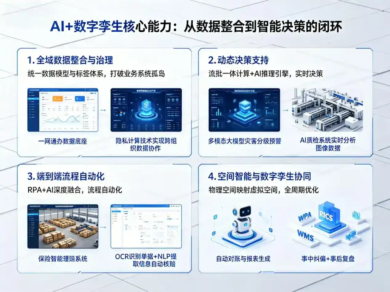 AI大模型落地优化服务｜解决林芝地区企业大模型响应慢、输出不准、成本偏高问题