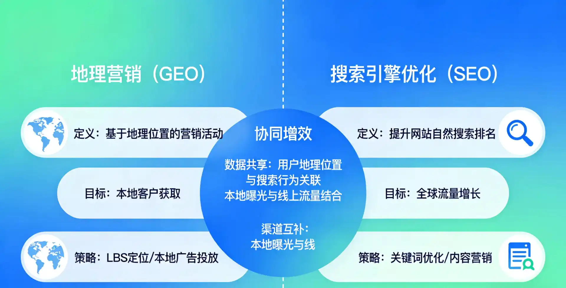 立足林芝地区，从用户需求与流量逻辑，解读GEO优化的落地价值与应用前景