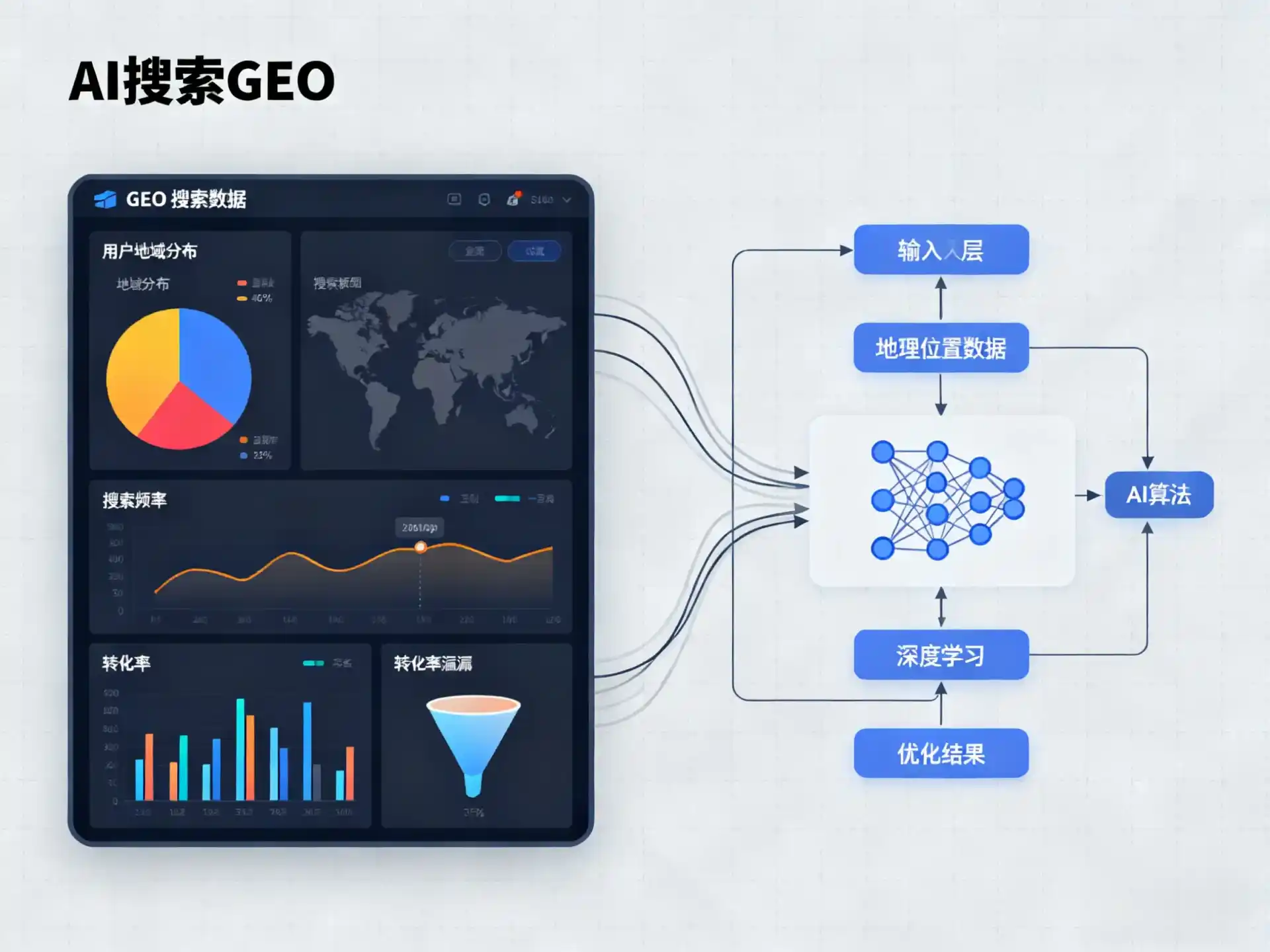林芝地区GEO优化服务商该如何筛选？生成式引擎优化行业实践观察